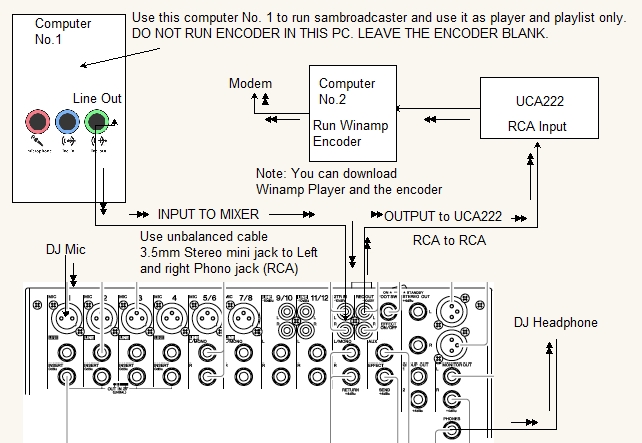 TÉLÉCHARGER SHOUTCAST SOURCE DSP 1.9.0 SOURCE DSP 1.9.0 TÉLÉCHARGER SHOUTCAST